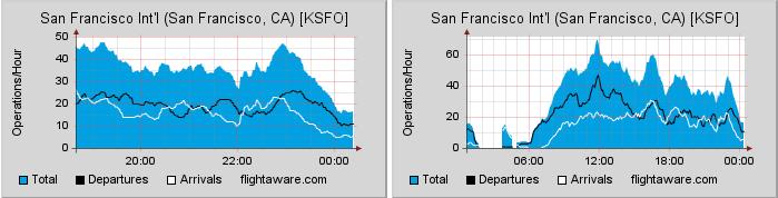 KSFO stats.JPG